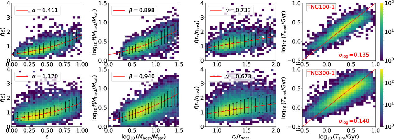 Figure 3. Refer to the following caption and surrounding text.