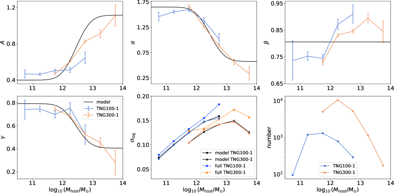 Figure 4. Refer to the following caption and surrounding text.