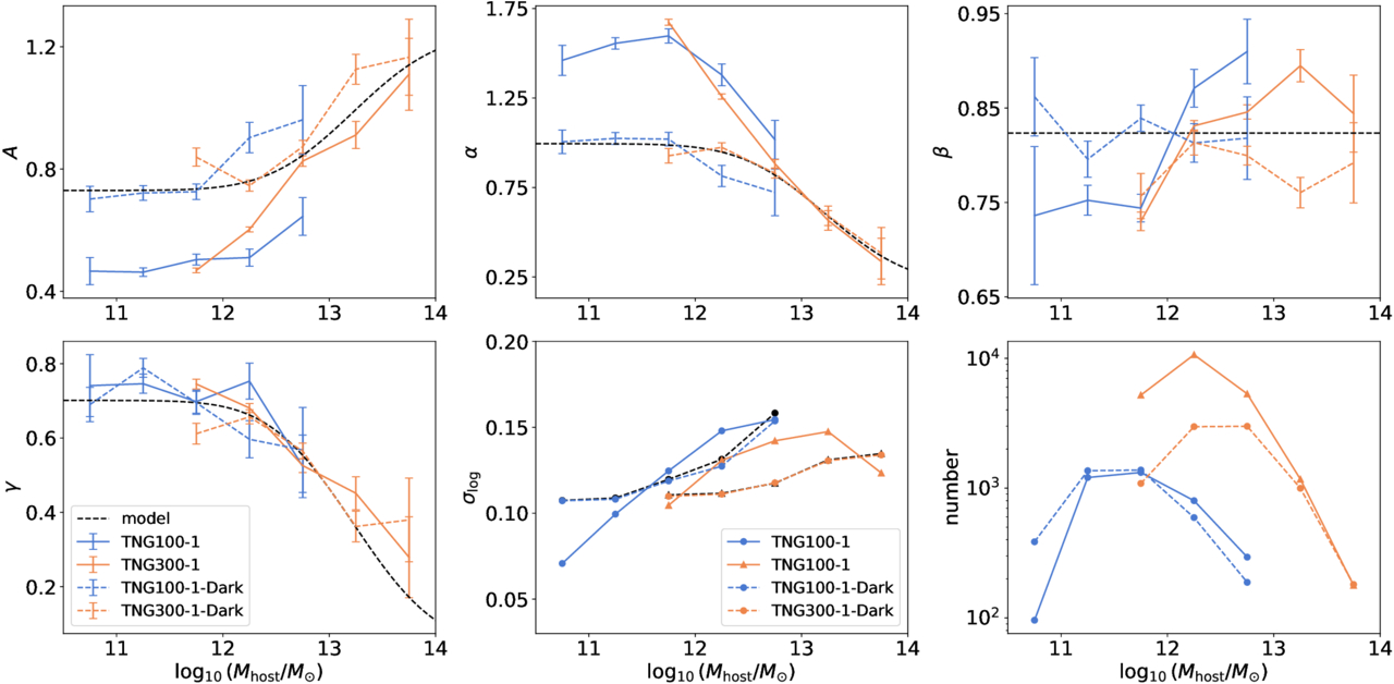 Figure 5. Refer to the following caption and surrounding text.