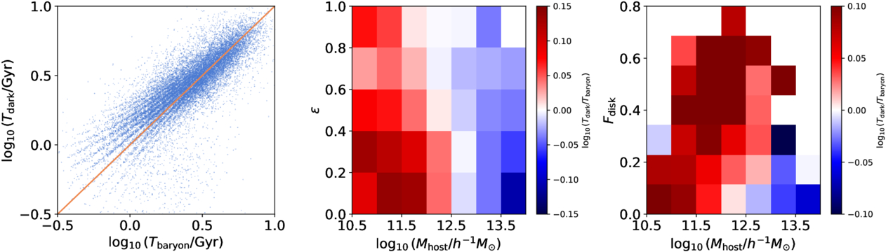 Figure 6. Refer to the following caption and surrounding text.