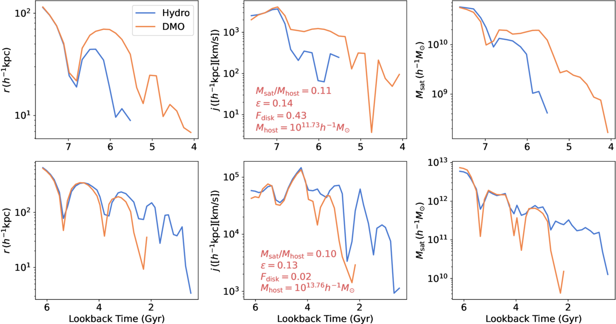 Figure 7. Refer to the following caption and surrounding text.