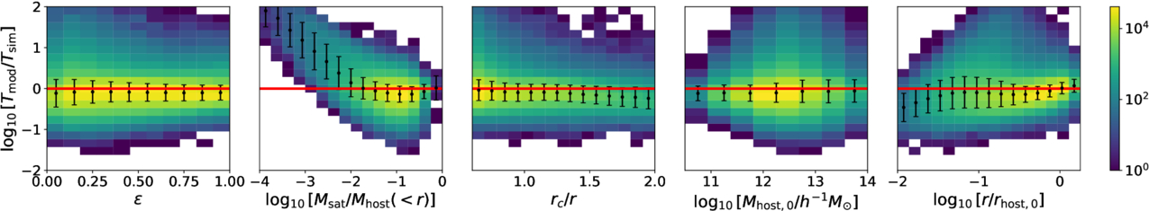 Figure 8. Refer to the following caption and surrounding text.