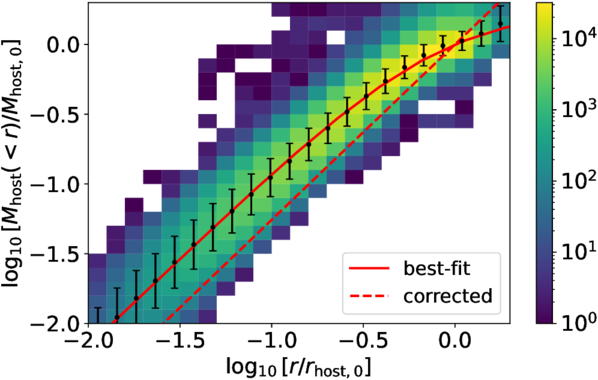 Figure 9. Refer to the following caption and surrounding text.