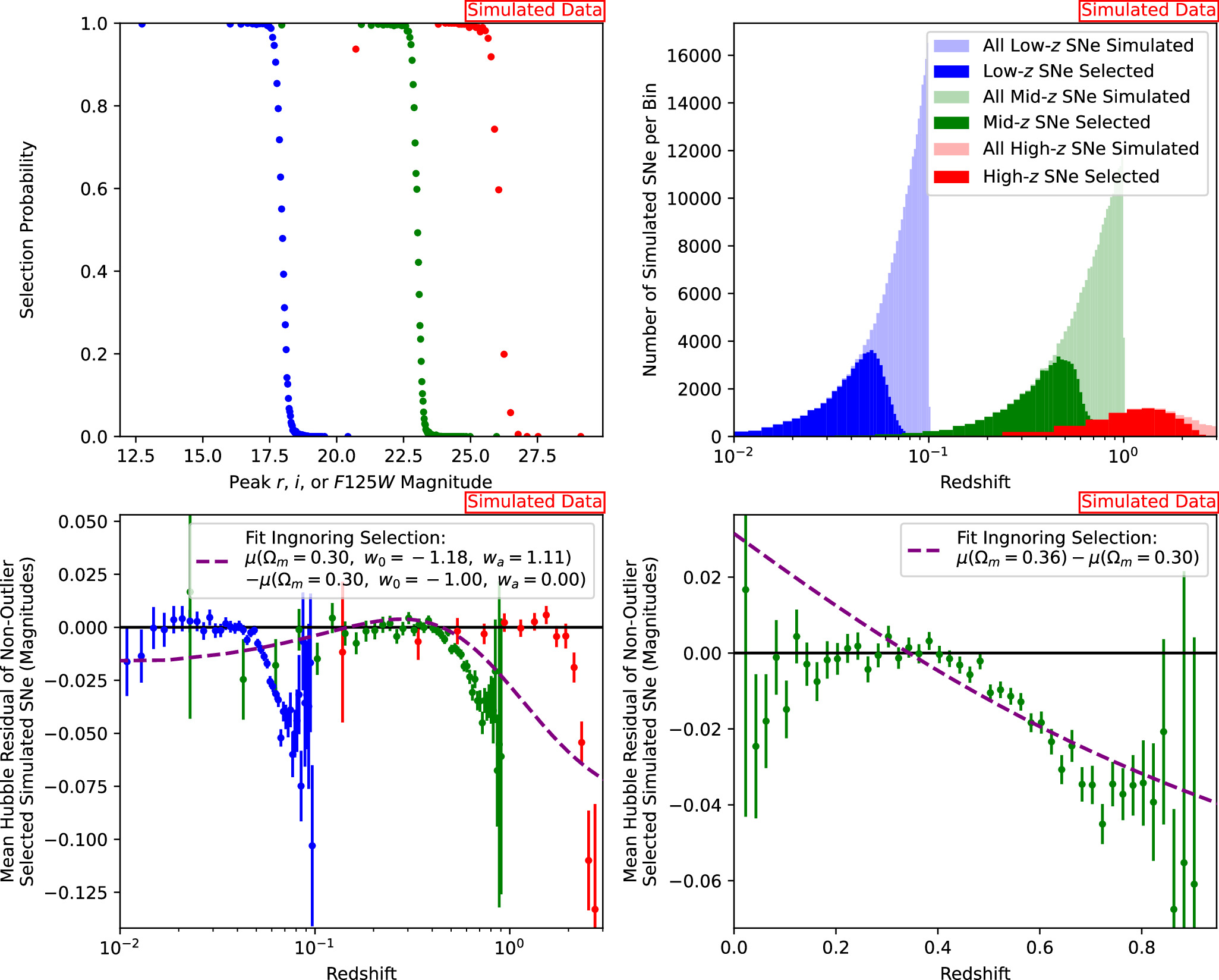 Union through UNITY: Cosmology with 2000 SNe Using a Unified