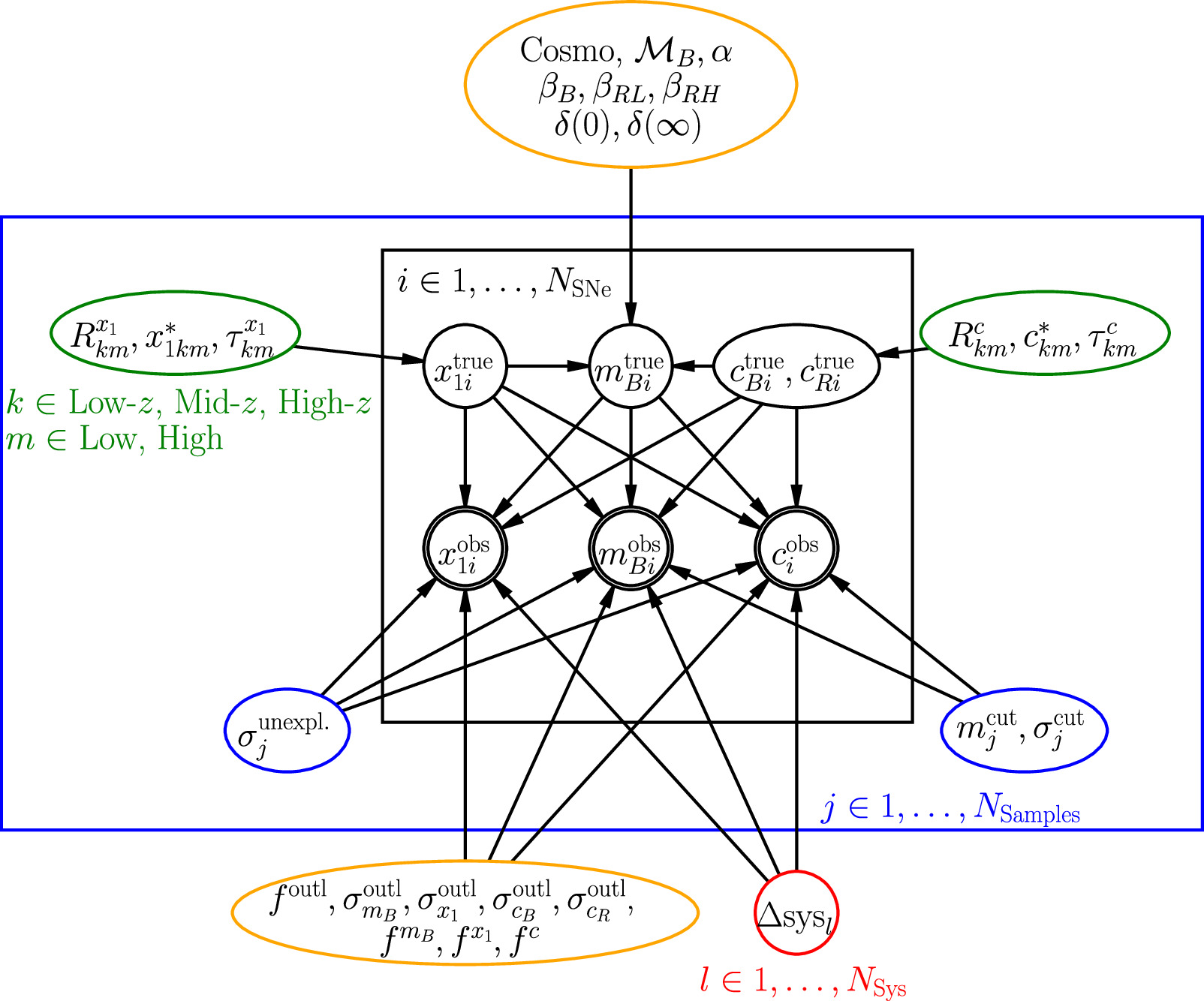 Union through UNITY: Cosmology with 2000 SNe Using a Unified