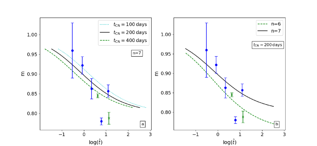 Figure 2. Refer to the following caption and surrounding text.