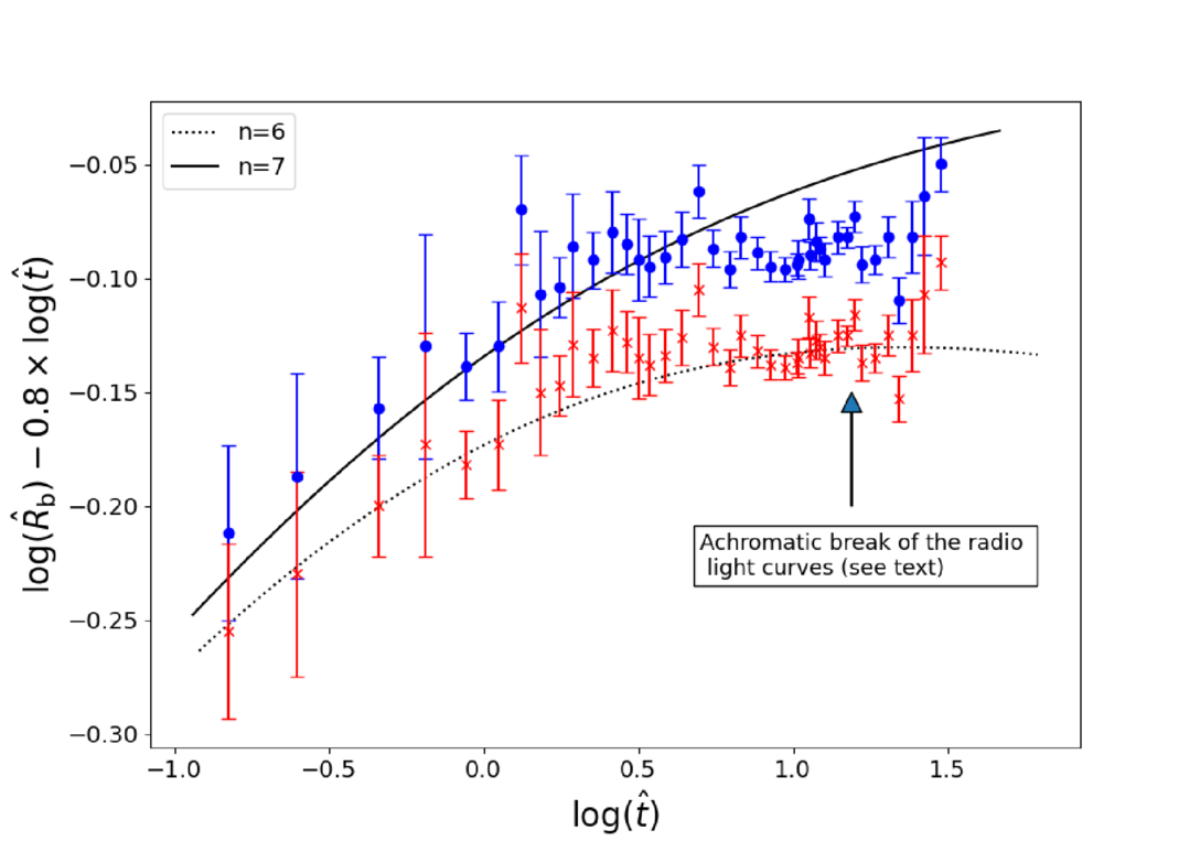 Figure 3. Refer to the following caption and surrounding text.