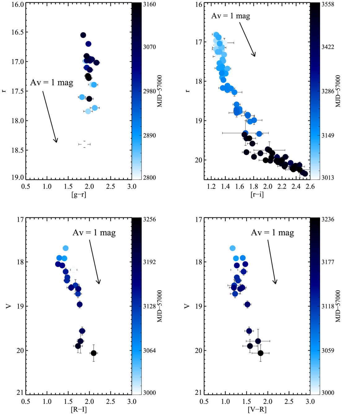 V Vs R The 2023 Outburst of the Gaia Alerted EXor Gaia23bab - IOPscience