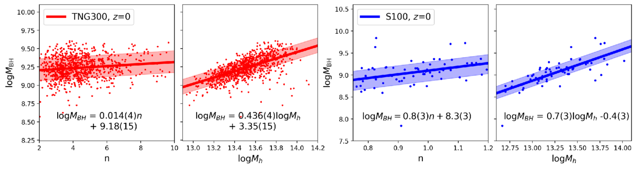 Figure 10. Refer to the following caption and surrounding text.