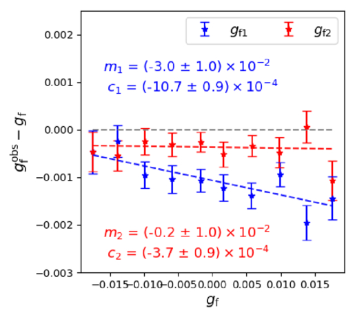 Figure 12. Refer to the following caption and surrounding text.