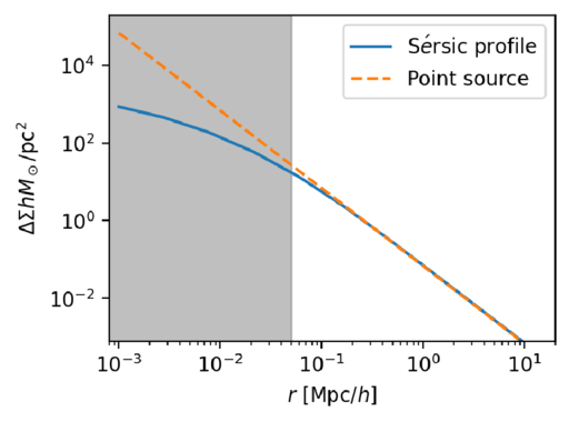Figure 13. Refer to the following caption and surrounding text.