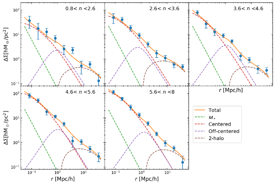 Figure 1. Refer to the following caption and surrounding text.