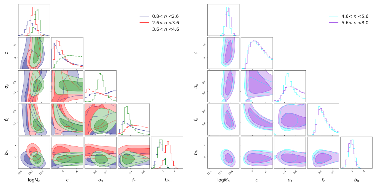 Figure 2. Refer to the following caption and surrounding text.
