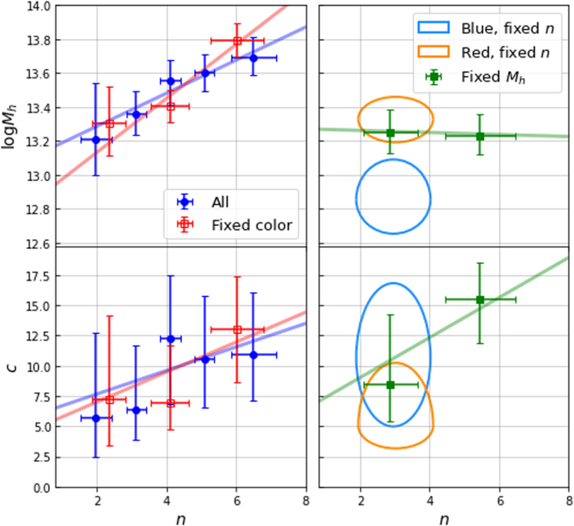 Figure 3. Refer to the following caption and surrounding text.