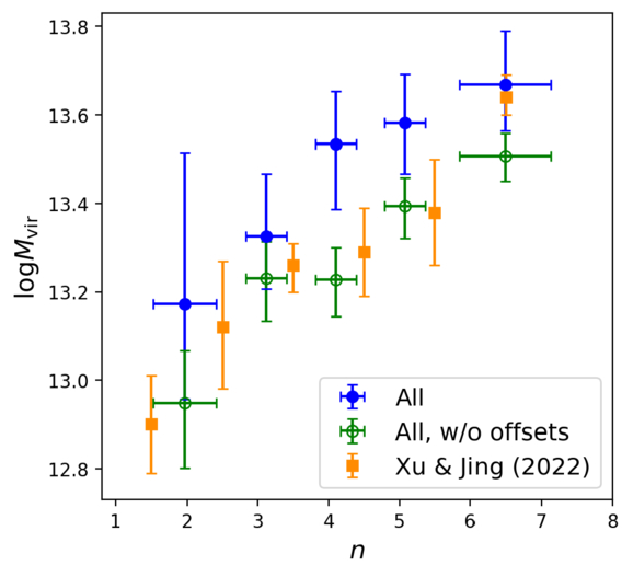 Figure 6. Refer to the following caption and surrounding text.