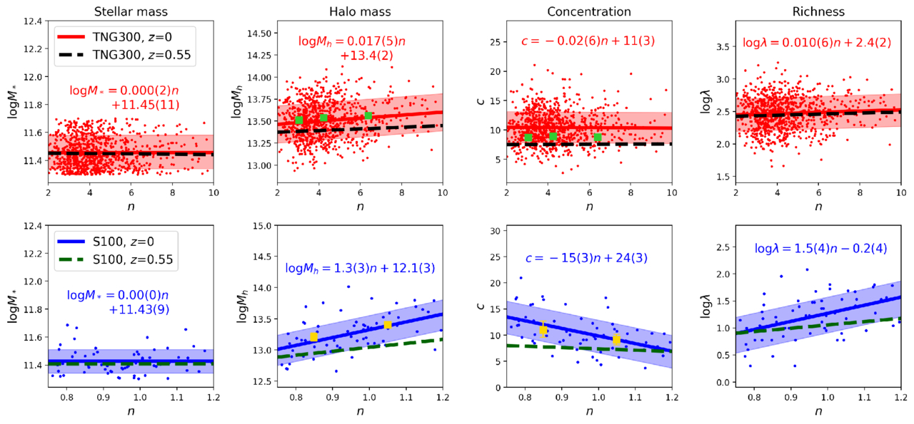 Figure 7. Refer to the following caption and surrounding text.