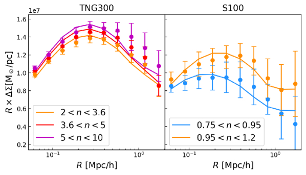 Figure 8. Refer to the following caption and surrounding text.