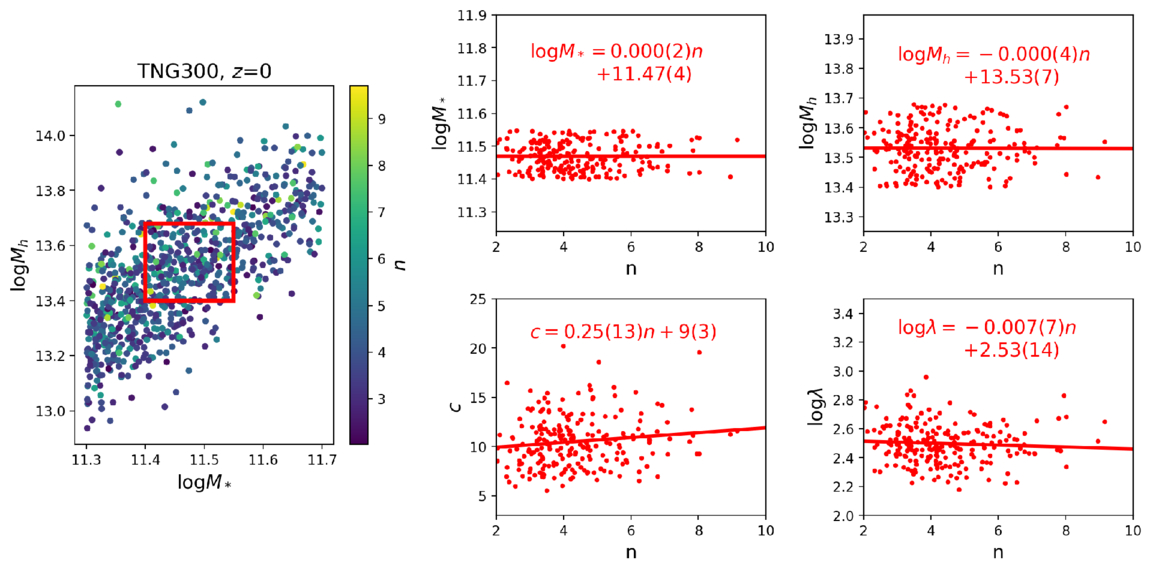 Figure 9. Refer to the following caption and surrounding text.