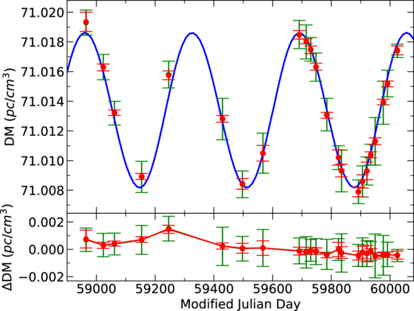 ミリ秒パルサーの偏光謎を解明（Decoding Spectrum of Cosmic “Lighthouse”: Researchers Unravel Polarization Mystery of Millisecond Pulsar）