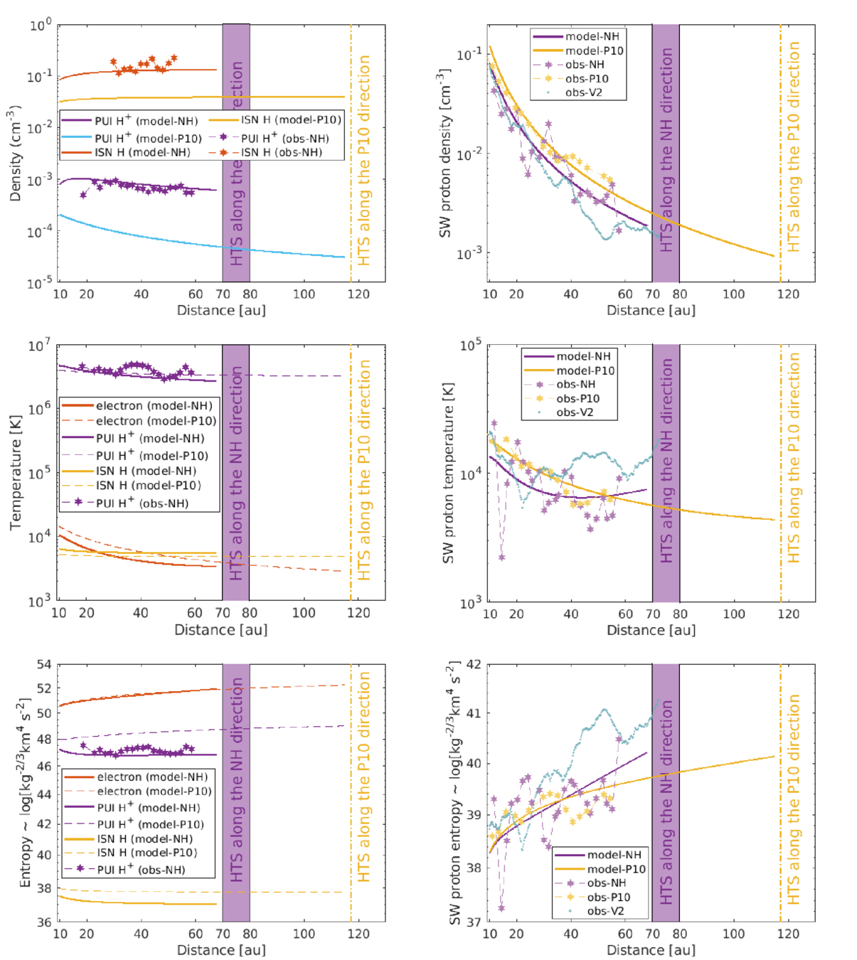 Figure 1. Refer to the following caption and surrounding text.
