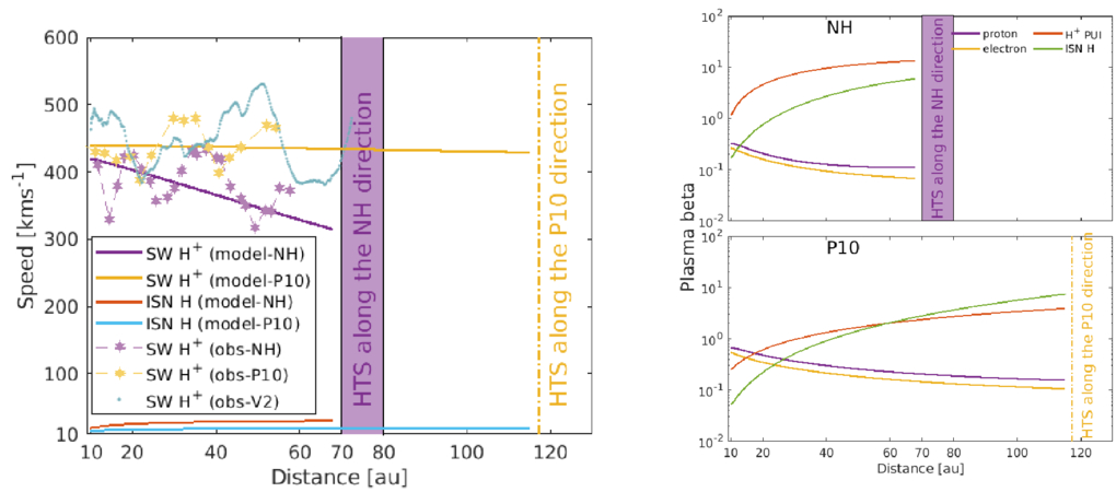 Figure 2. Refer to the following caption and surrounding text.