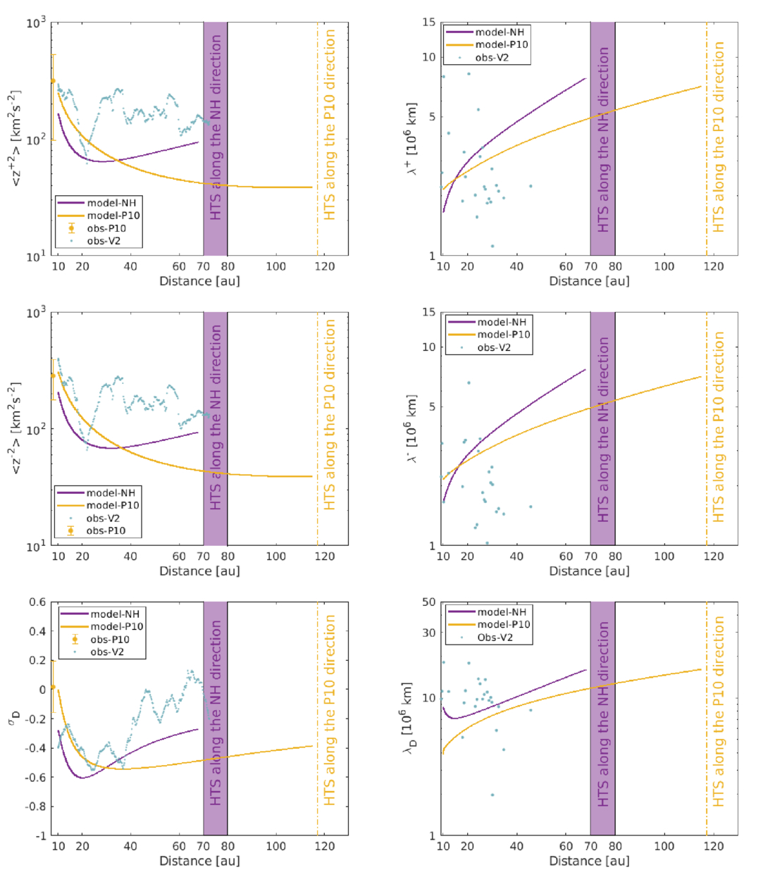 Figure 6. Refer to the following caption and surrounding text.