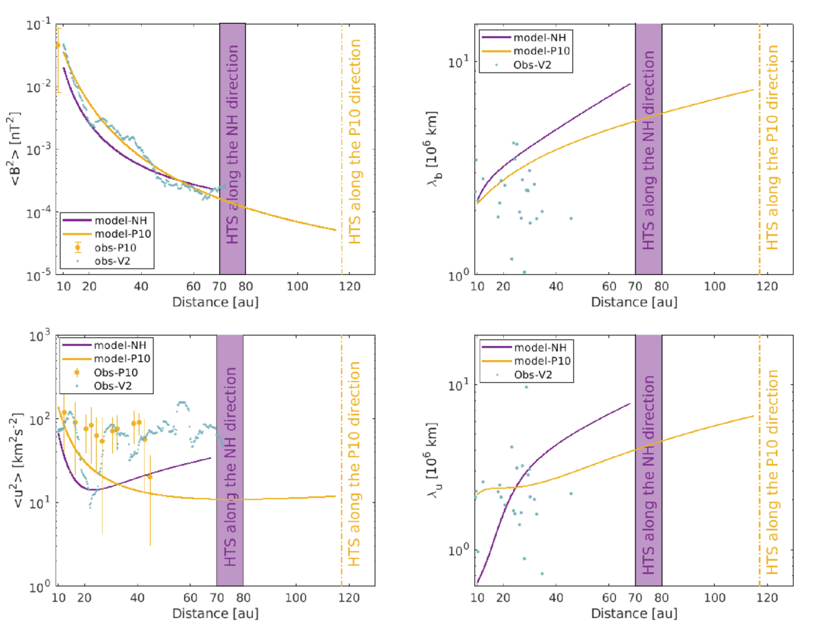 Figure 7. Refer to the following caption and surrounding text.