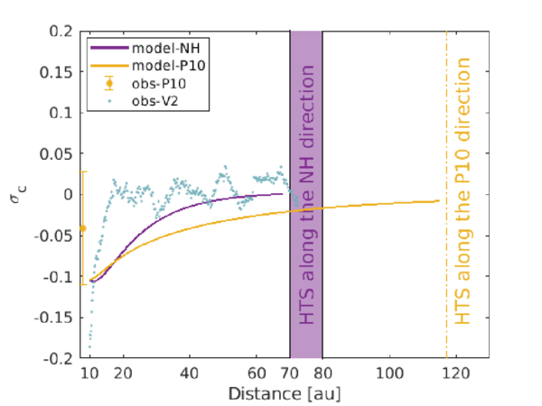 Figure 8. Refer to the following caption and surrounding text.