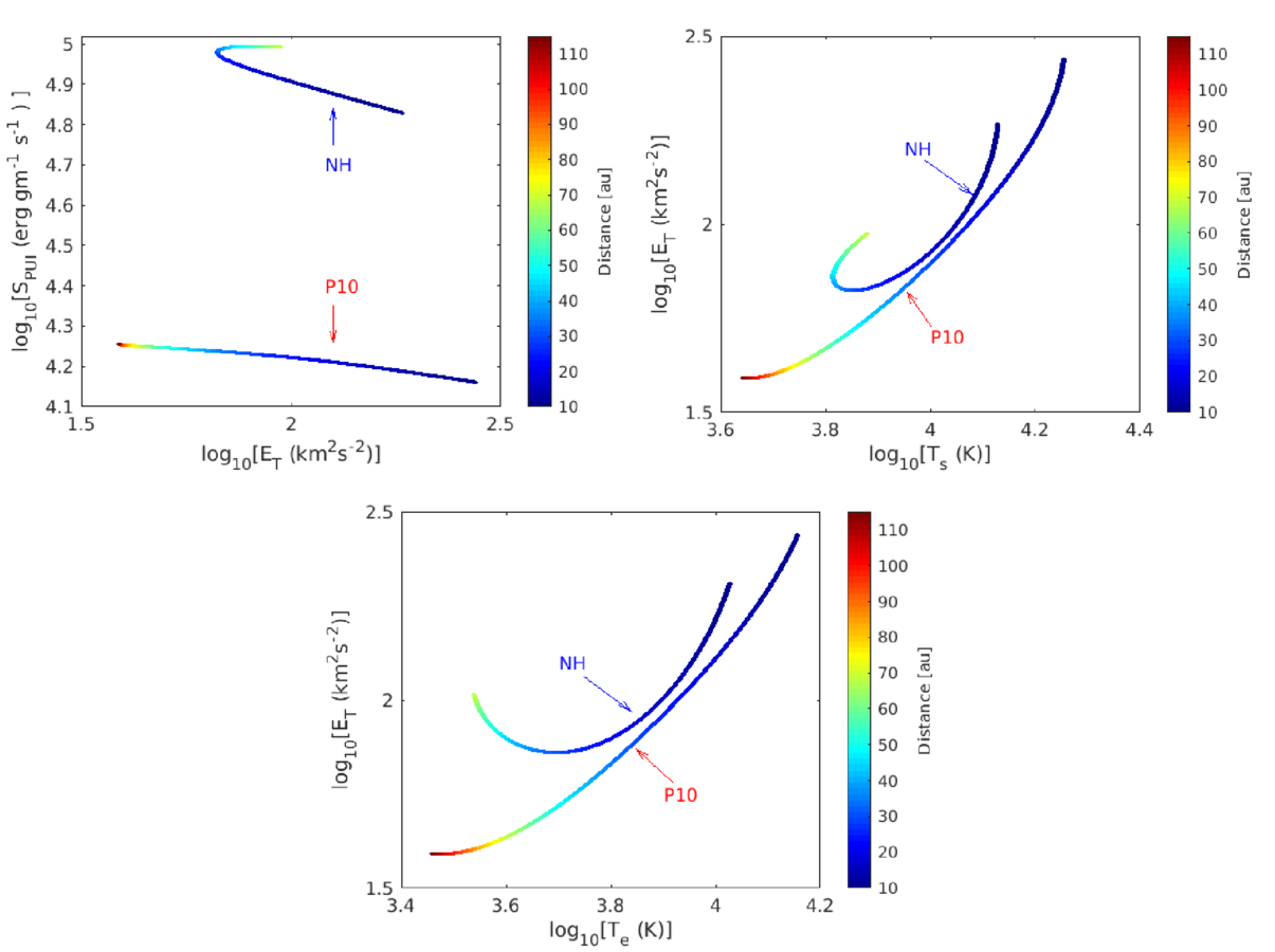 Figure 9. Refer to the following caption and surrounding text.
