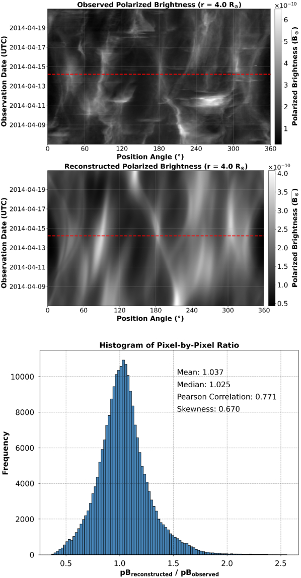 Figure 11. Refer to the following caption and surrounding text.