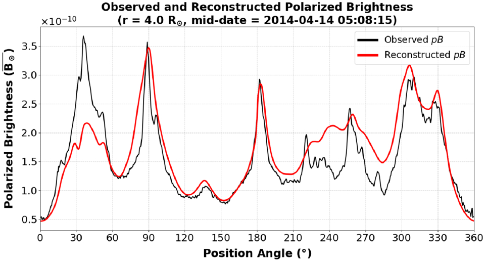 Figure 12. Refer to the following caption and surrounding text.