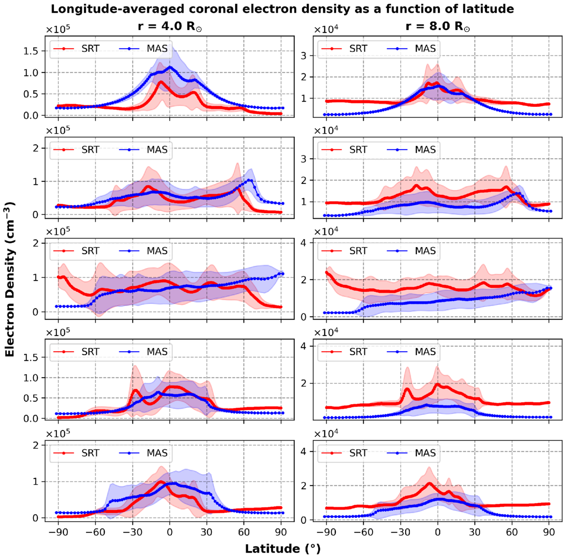 Figure 4. Refer to the following caption and surrounding text.