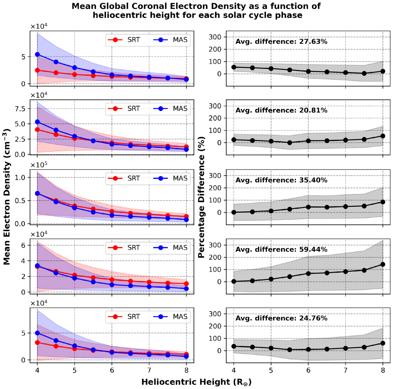 Figure 5. Refer to the following caption and surrounding text.