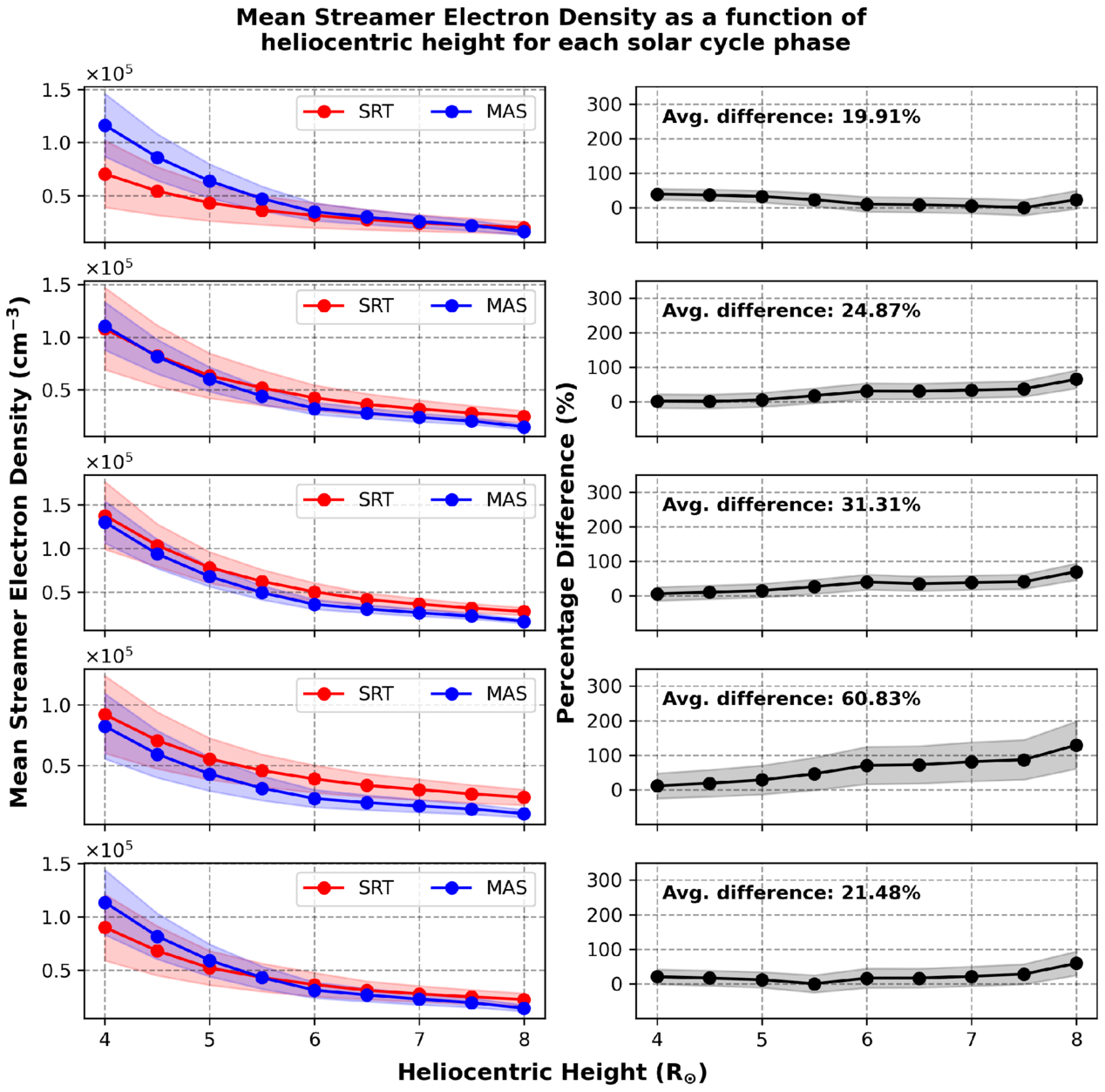 Figure 6. Refer to the following caption and surrounding text.