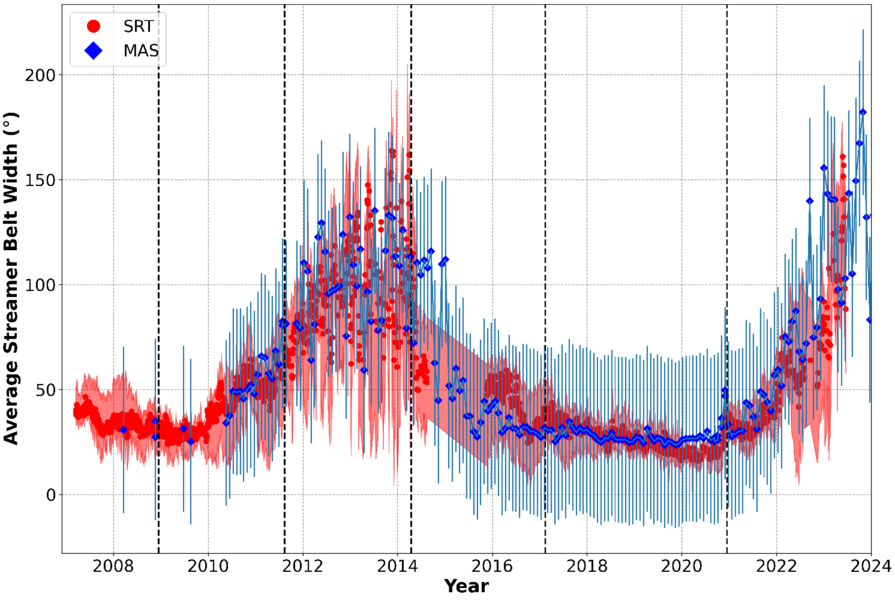 Figure 8. Refer to the following caption and surrounding text.