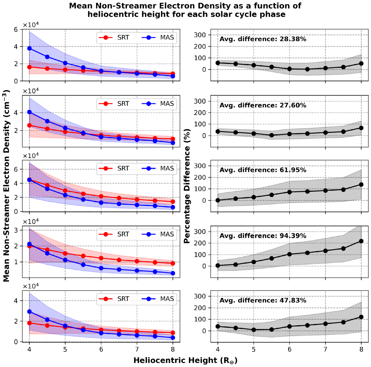 Figure 9. Refer to the following caption and surrounding text.
