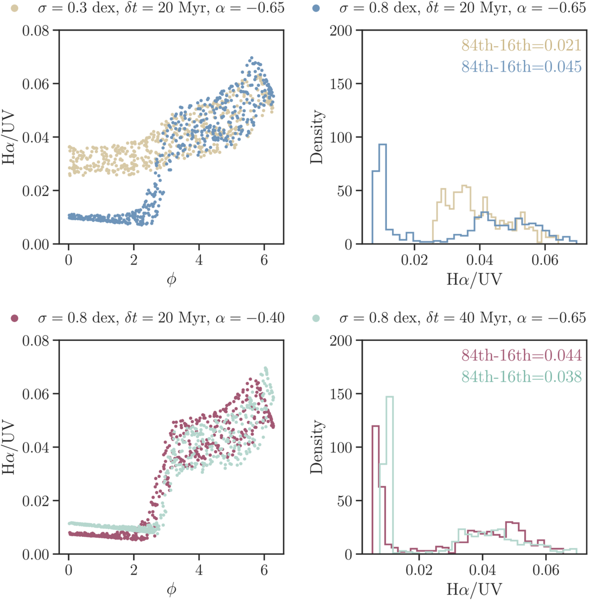 Figure 11. Refer to the following caption and surrounding text.