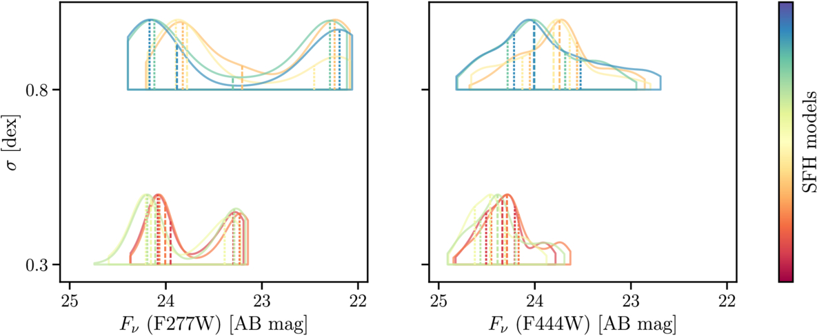 Figure 13. Refer to the following caption and surrounding text.