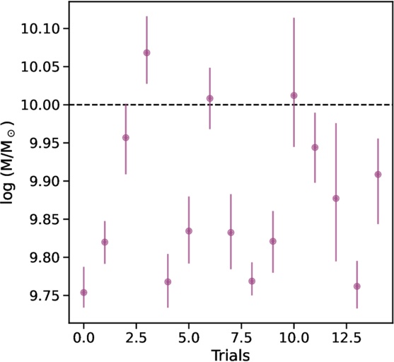 Figure C1. Refer to the following caption and surrounding text.