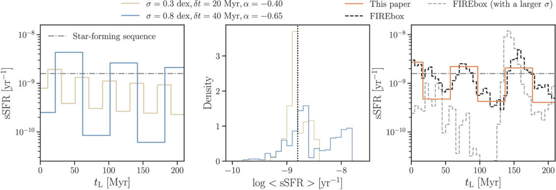 Figure 1. Refer to the following caption and surrounding text.