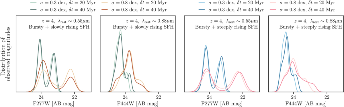 Figure 2. Refer to the following caption and surrounding text.
