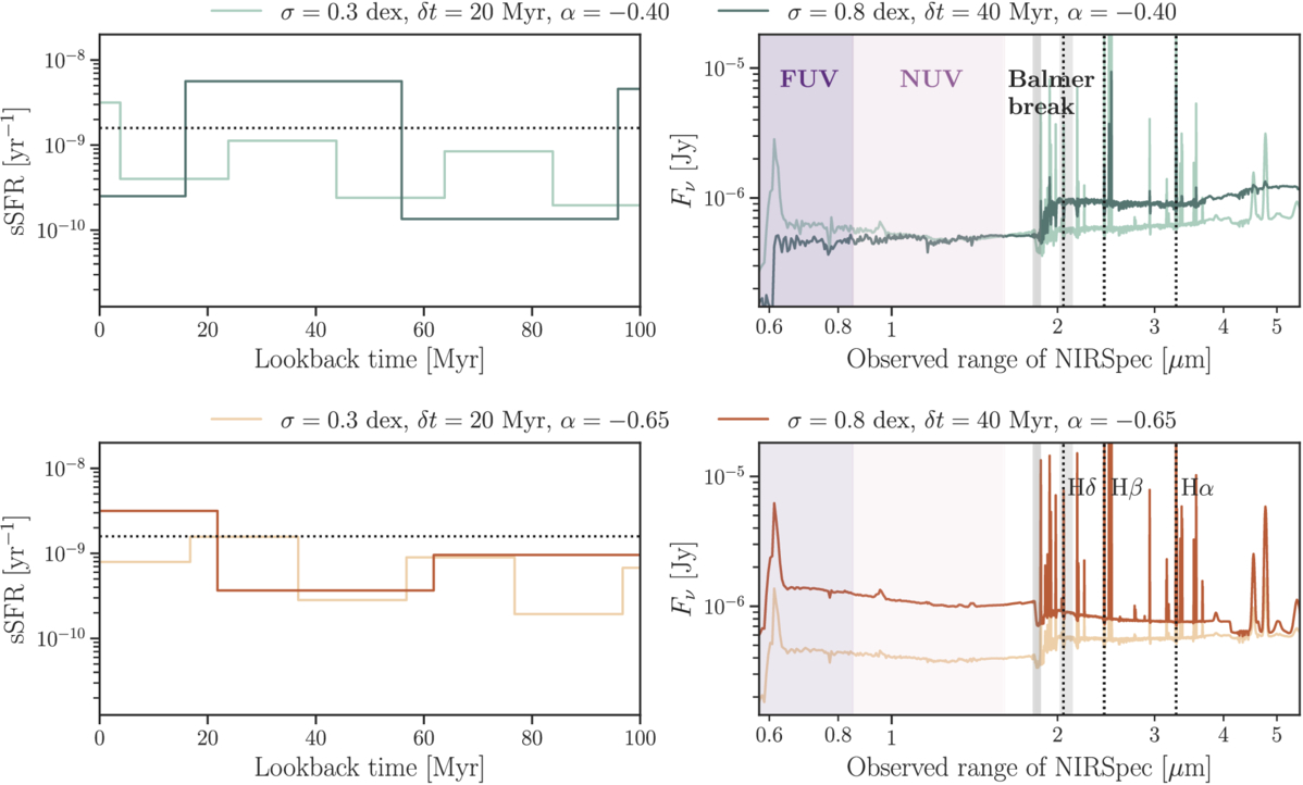 Figure 3. Refer to the following caption and surrounding text.