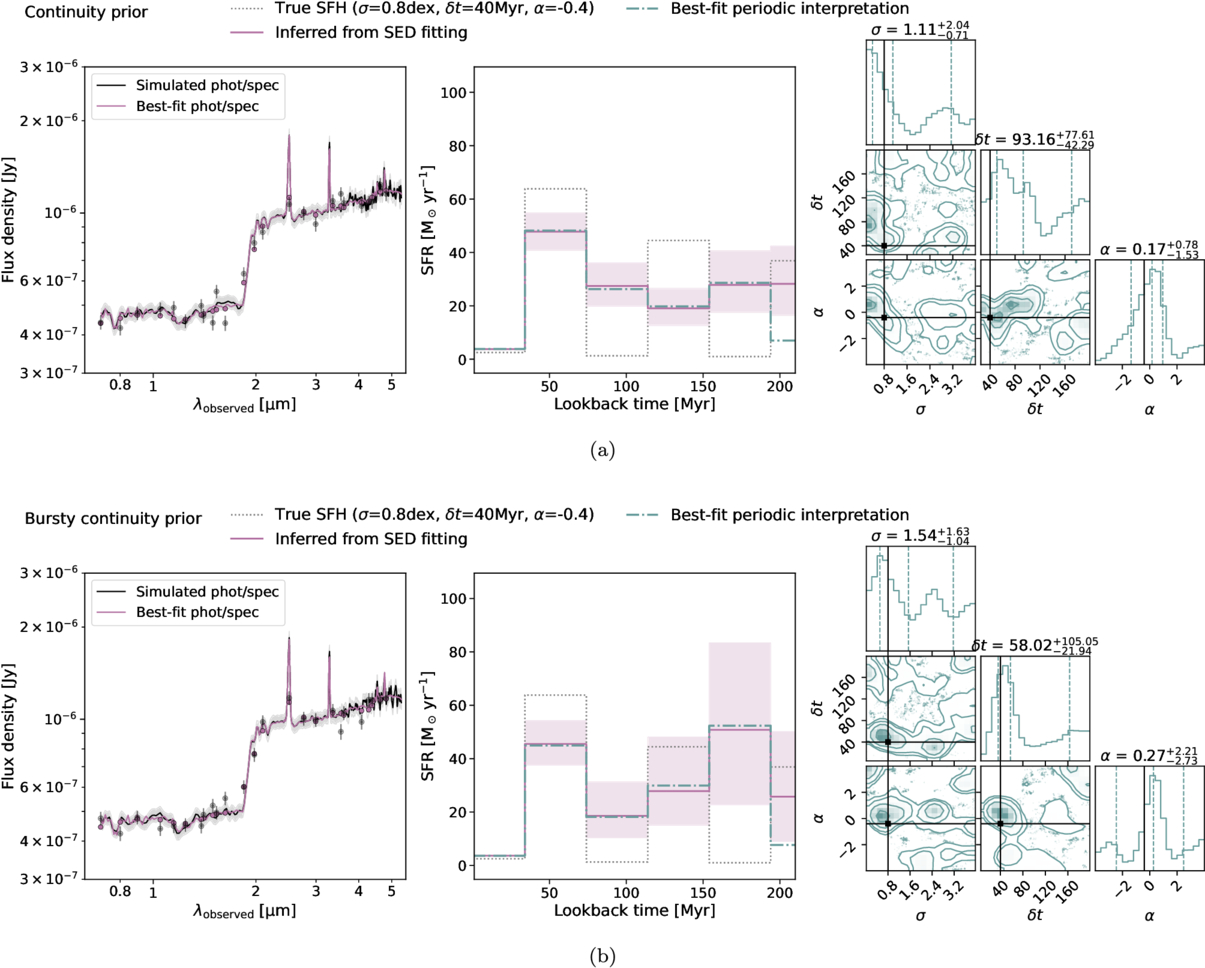Figure 4. Refer to the following caption and surrounding text.