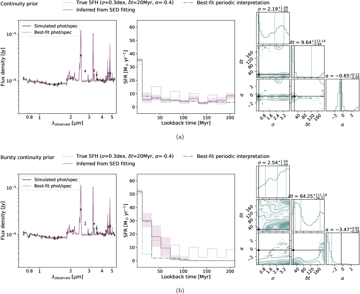 Figure 5. Refer to the following caption and surrounding text.