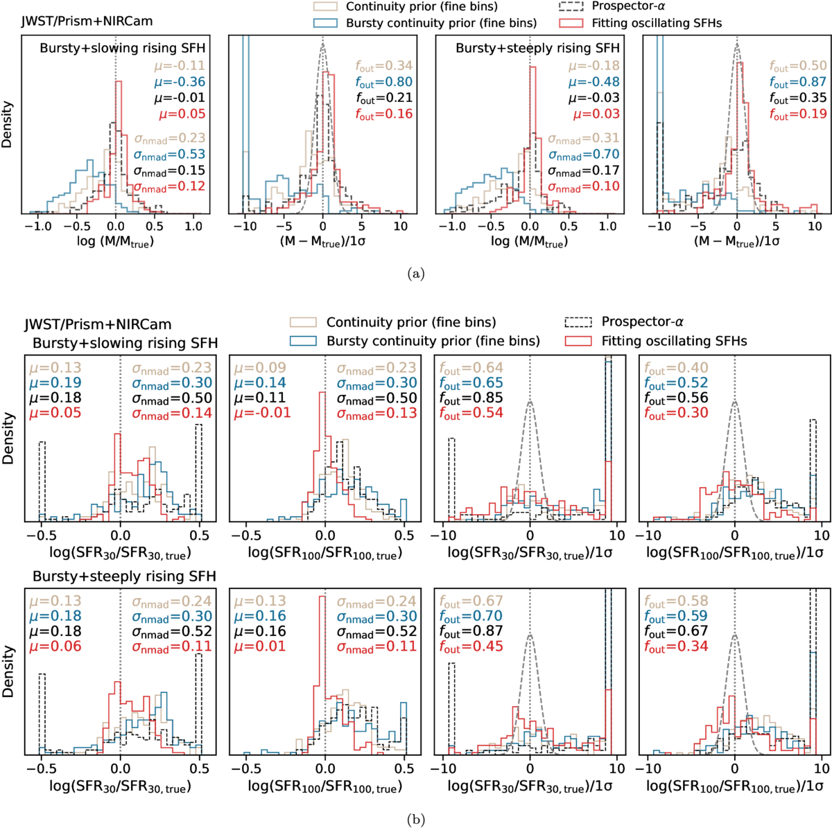 Figure 6. Refer to the following caption and surrounding text.