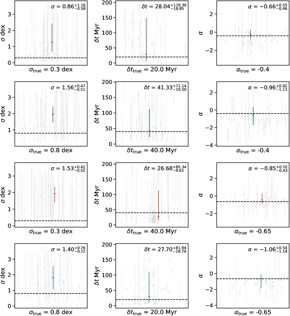 Figure 7. Refer to the following caption and surrounding text.