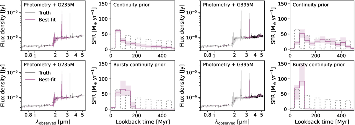 Figure 9. Refer to the following caption and surrounding text.