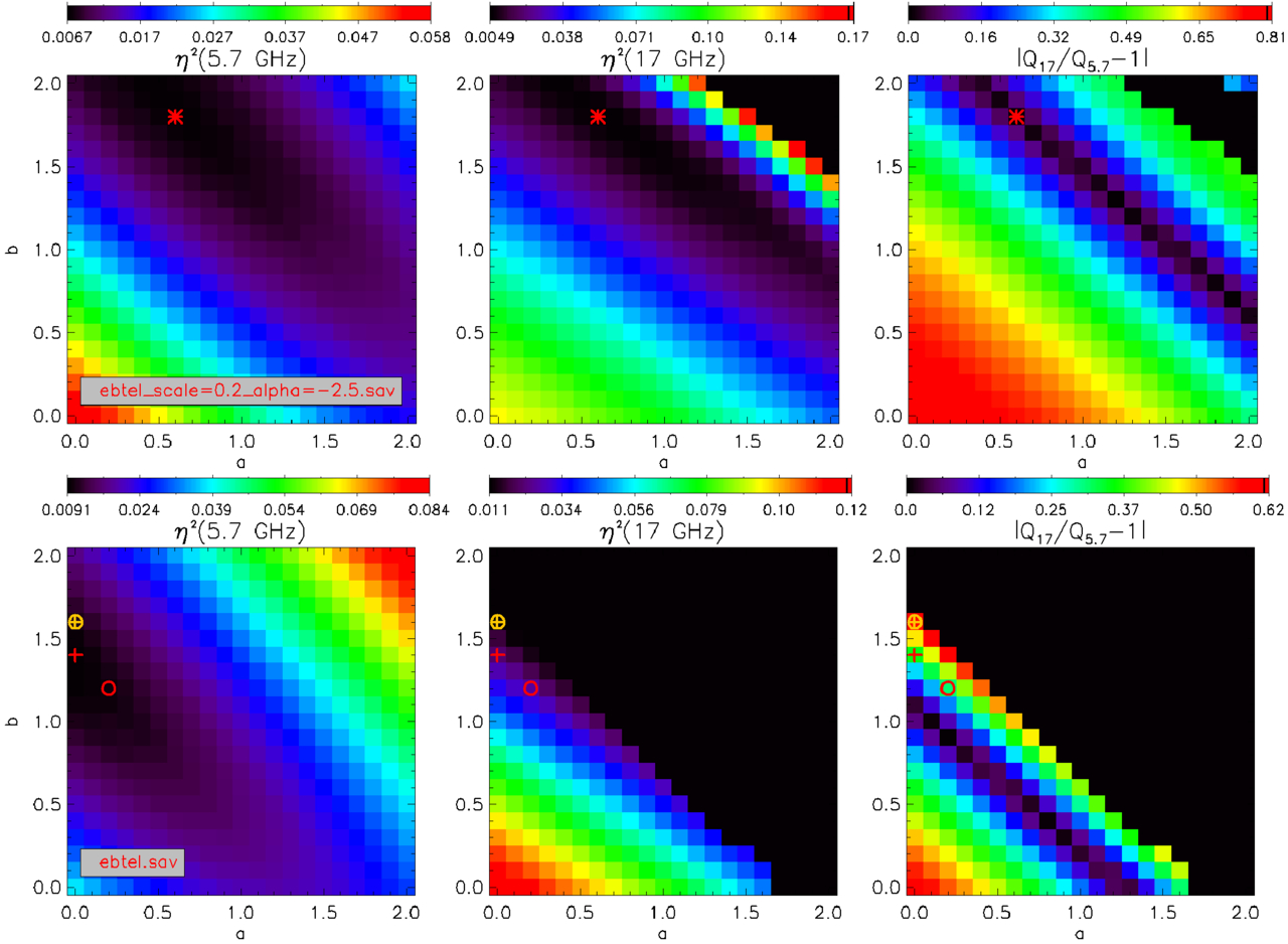 Figure 3. Refer to the following caption and surrounding text.