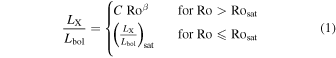 Equation (1)