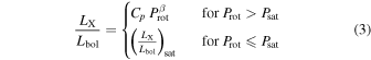 Equation (3)